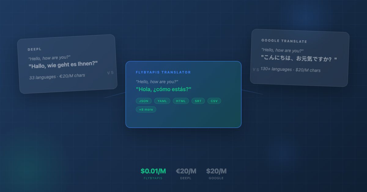 DeepL vs Google Translate: Pricing, Quality & API Comparison DeepL vs Google Translate: Pricing, Quality & API Comparison